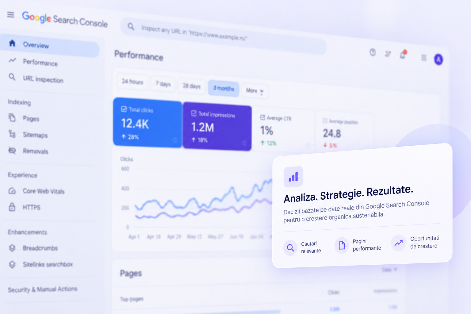 Analiza SEO ilustrata printr-un dashboard Google Search Console si oportunitati de crestere